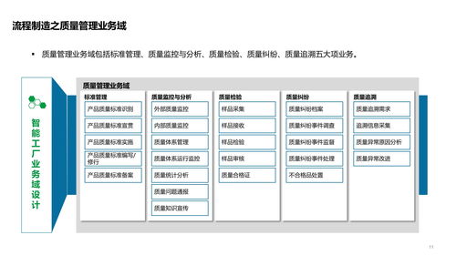 智能工廠技術架構 構建未來制造業的神經系統