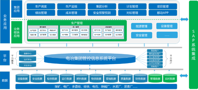科遠智慧賦能鄂爾多斯電冶集團，構筑循環經濟產業鏈智能工廠新標桿