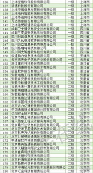 信息系統集成及服務資質通服企業大名單深度解析