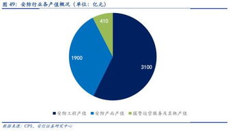 安防智能化大潮下，信息系統集成服務商迎來黃金發展期