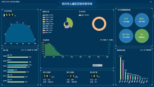 上虞“五化”引領市場公共服務大提升 信息系統集成服務為核心