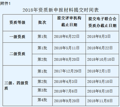 “最后沖刺”！2018系統集成四級資質第2批申報倒計時，4月截止！